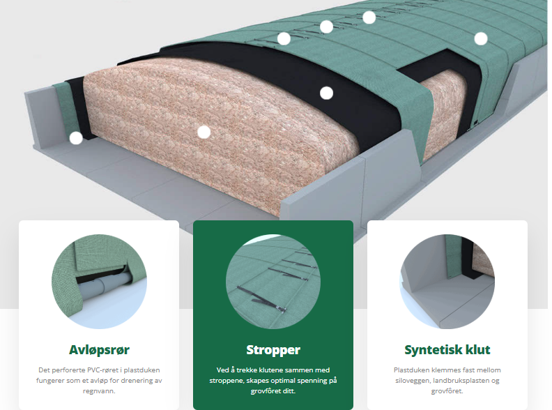 Silage Safe plansilo dekkesystem, illustrasjon